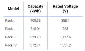 Aessled Series Racks