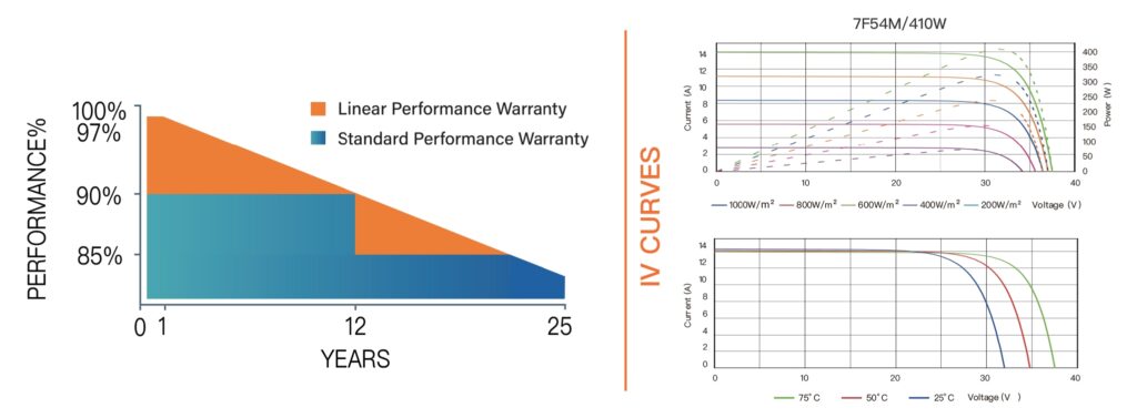 Solar Panel410w Desc