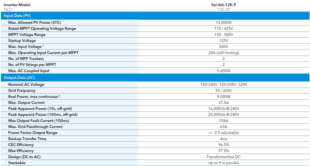 Spec 1
