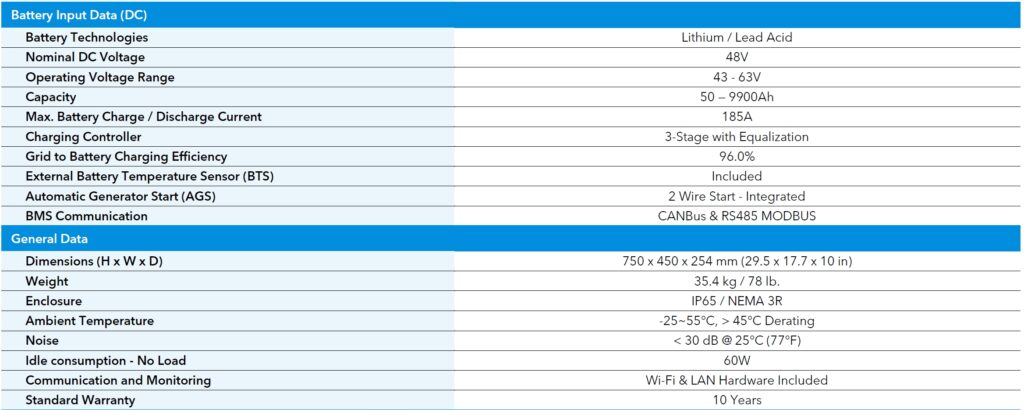 Spec 2