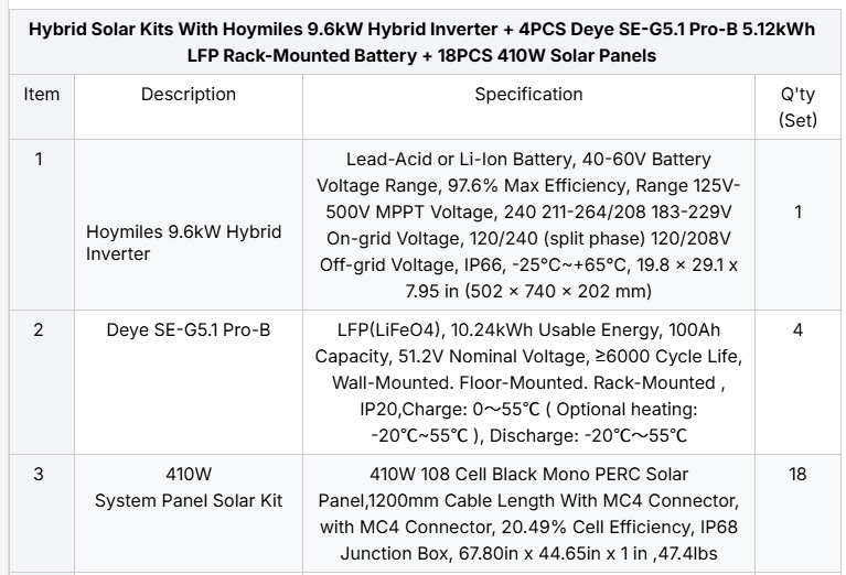 Hoymiles 9.6kw